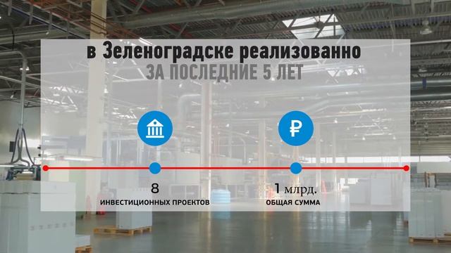 Зеленоградский городской округ Калининградской области