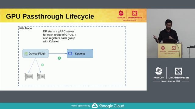 KubeVirt Deep Dive: Virtualized GPU Workloads on KubeVirt - David Vossel & Vishesh Tanksale смотреть онлайн