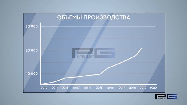 Что вы не знали о СМАРТ-СТЕКЛЕ // Смарт-стекло от компании ПРИВАТ ГЛАСС смотреть онлайн