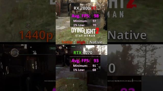 AMD Radeon RX 7800 XT vs RTX 4070 in 8 GAMES - 1080p 1440p 4K #rx7800xt #rtx4070 #benchmark смотреть онлайн