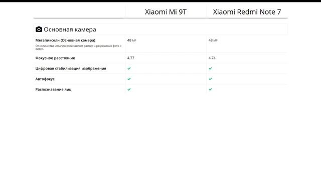 Xiaomi Mi 9T или Xiaomi Redmi Note 7 - что лучше? смотреть онлайн