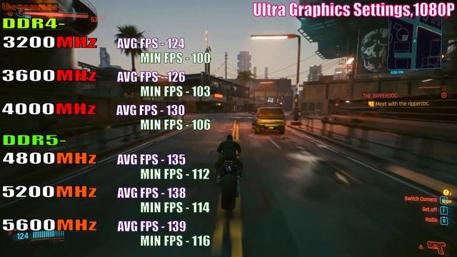 3200 MHz Vs 3600 MHz Vs 4000 MHz Vs 4800MHz Vs 5200MHz Vs 5600MHz || DDR4 Vs DDR5 || RAM TEST ||