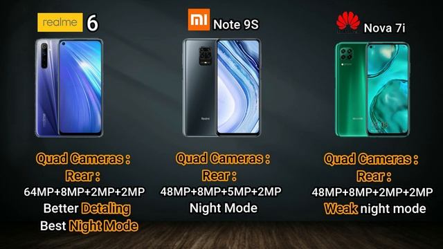 Huawei Nova 7i vs Xiaomi Note 9S vs Realme 6 | full detailed comparison | Techno Malik смотреть онлайн