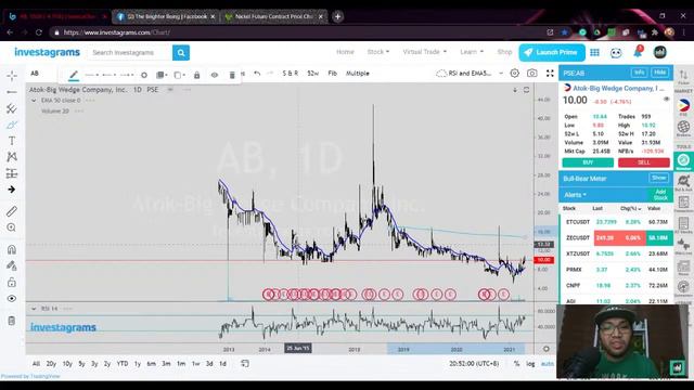 Trending Stocks for April 15, 2021 | $APL | $PX | $FNI | $NIKL | $PRMX | смотреть онлайн