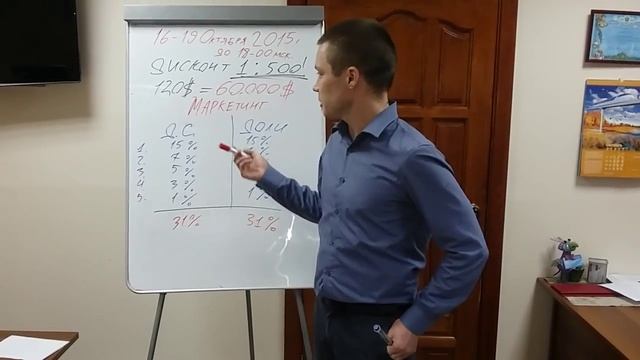 Мастерство и Личное Искусство