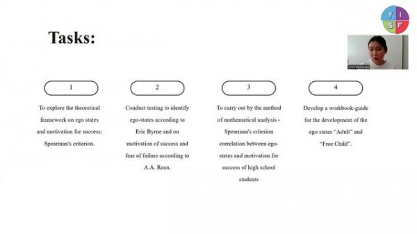 Interrelation of ego-state of personality and motivation of success of high school students.