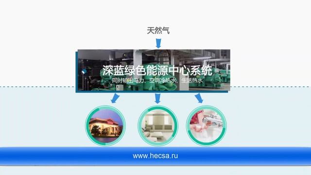 HOPE DEEPBLUE: абсорбционные технологии = энергосбережение + экология. смотреть онлайн