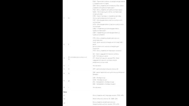 Предохранители и реле для Volkswagen Touareg (2006-2010) смотреть онлайн