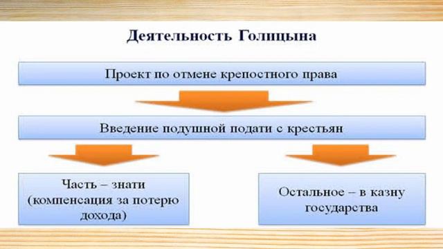 60- Россия на рубеже XVII – XVIII веков смотреть онлайн