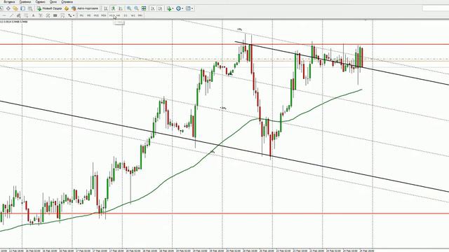 Обзор основных валютных пар рынка Форекс на 25 февраля 2015 г смотреть онлайн
