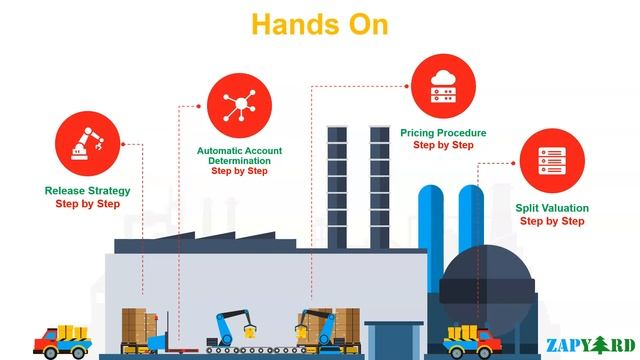 S/4HANA MM Advanced Training - April 30 2022 Batch смотреть онлайн