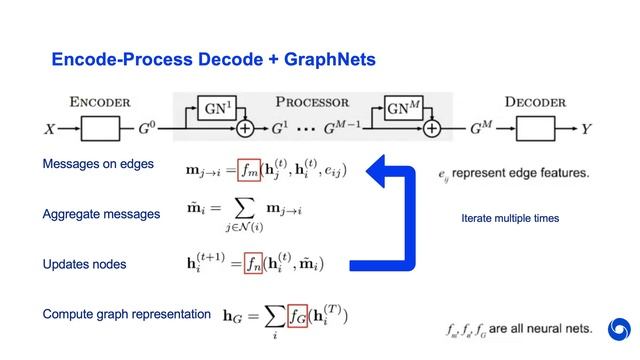 Advanced Algorithms: Review-ETA Prediction with Graph Neural Networks in Google Maps смотреть онлайн