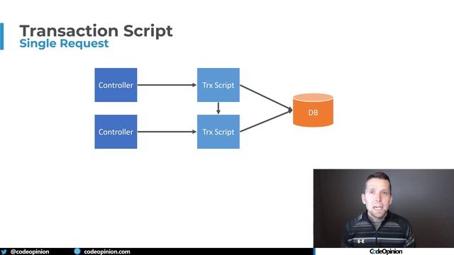 Is an ANEMIC Domain Model really that BAD? смотреть онлайн