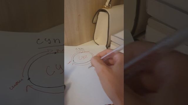 Схема Успешного Планирования 