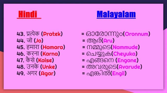 100 Useful Words in Hindi and Malayalam. смотреть онлайн