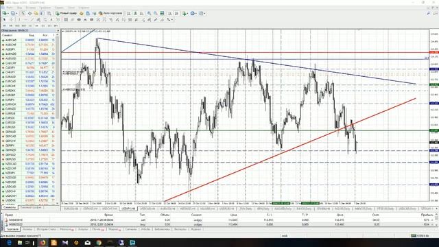 Анализ основных валютных пар за 10.12.18 смотреть онлайн