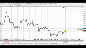 Форекс скальпинг без индикаторов на каждый день... Беспроигрышная стратегия... Strategy forex!