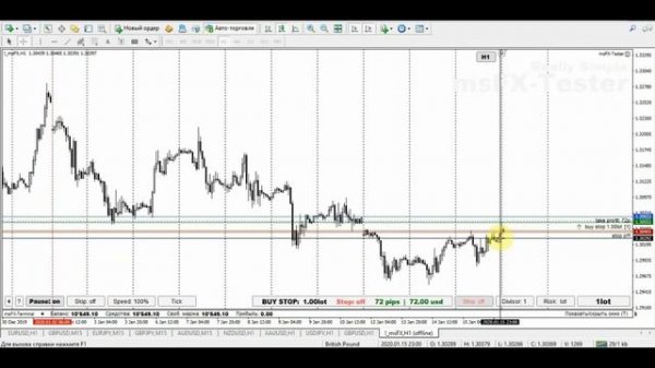 Форекс скальпинг без индикаторов на каждый день... Беспроигрышная стратегия... Strategy forex!