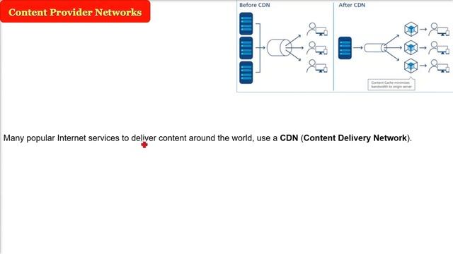 Content Provider Network|What are Content Provider Network|Content Provider Networks explained HIND смотреть онлайн