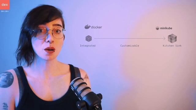 Local Development Clusters Overview (Docker for Desktop, Kind, Minikube, microk8s, K3s) смотреть онлайн
