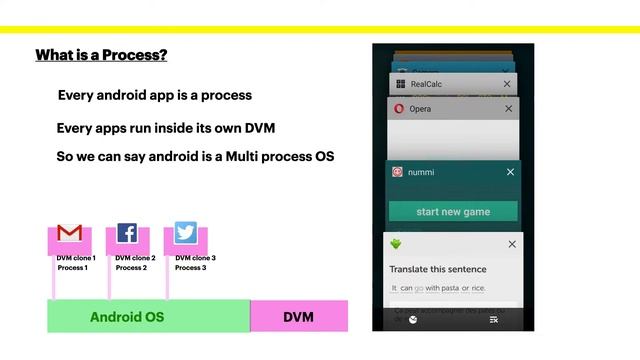 Architecture of android OS (kotlin) - 002 #Architecture #Android #Application #Development #2021 смотреть онлайн
