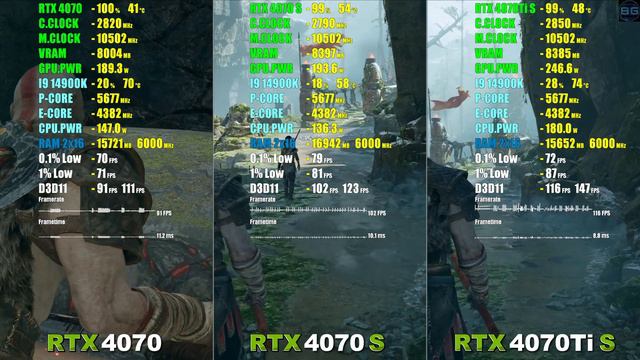 RTX 4070 Vs RTX 4070 Super Vs RTX 4070Ti Super  | 1440p | 18 Games