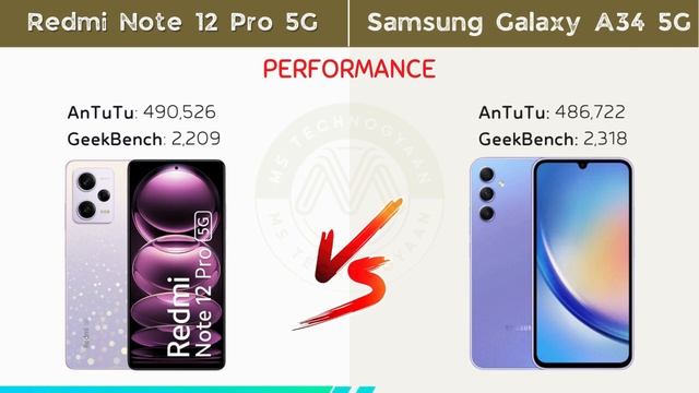 Budget 5G Showdown: Redmi Note 12 Pro vs Galaxy A34 5G - Which One Should You Buy? | MS TechnoGyaan смотреть онлайн