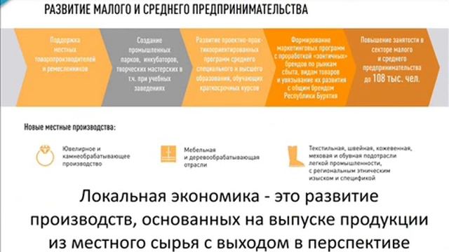 Презентация проекта Стратегии смотреть онлайн