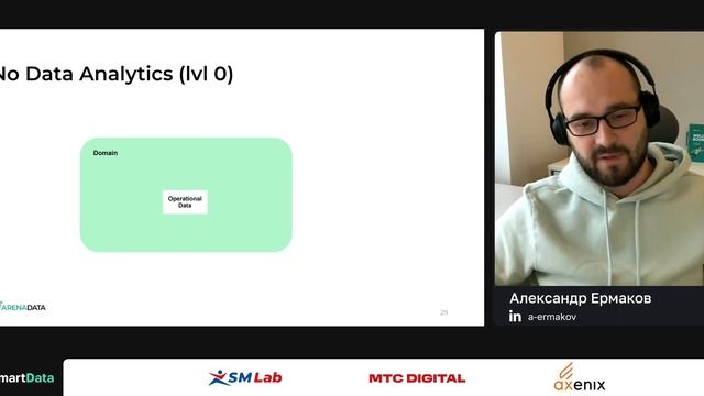 Александр Ермаков — Что такое Data Mesh и примеры реализации смотреть онлайн