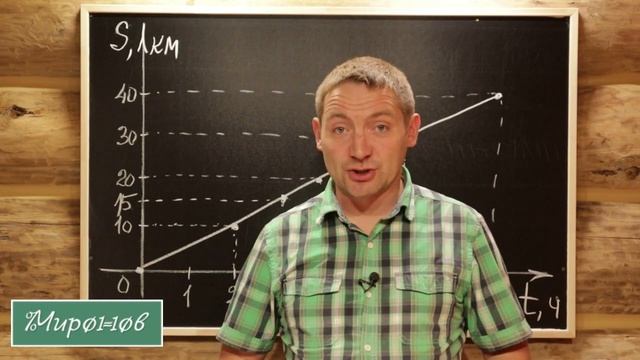 Материал 7 - 9 классов. Координатная прямая, плоскость. Система координат. Функция. График функции. смотреть онлайн