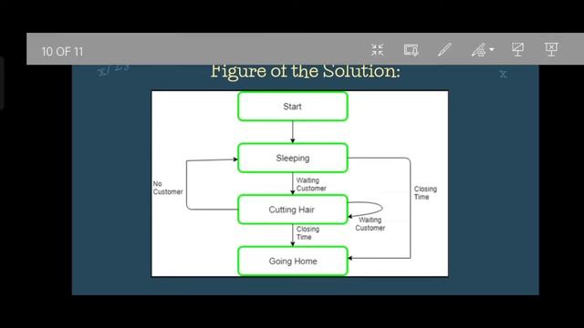 SLEEPING BARBER'S AND DINING PHILOSOPHERS PROBLEM смотреть онлайн