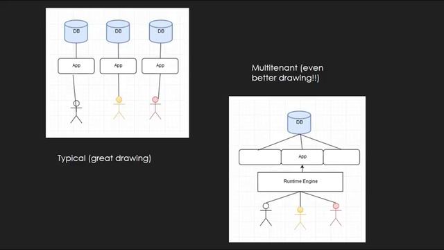 Platform 1 Developer Certification Study Session - Multi-Tenant Architecture смотреть онлайн