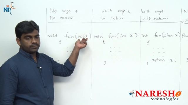 Functions in C | C Language Tutorials смотреть онлайн