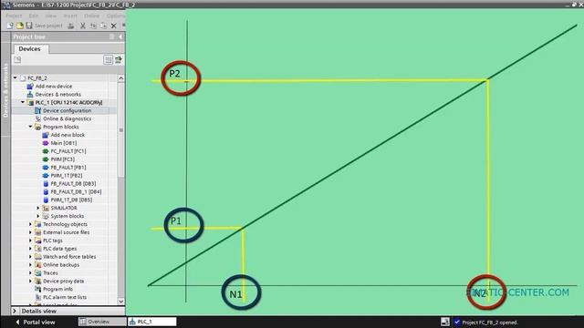 S7-1200/1500. Analog Signals  Part 2