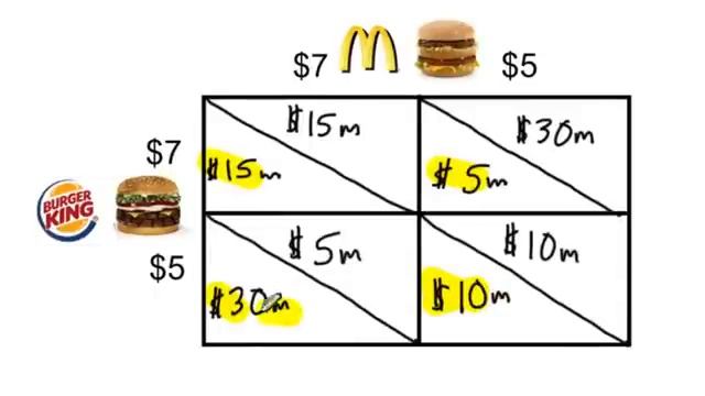 Game Theory Intro The Prisoner's Dilemma as a Model for Oligopoly Behavior - Jason Welker смотреть онлайн