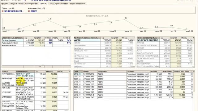 Валовая прибыль   обзор кейса УТ 10