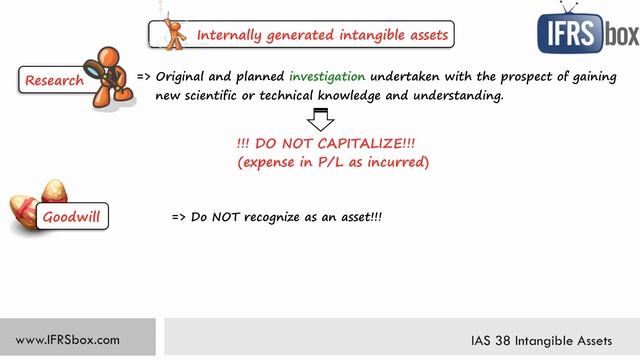 IAS 38 Intangible Assets (summary)