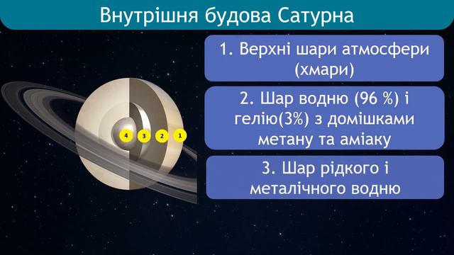 Урок №14 Планети гіганти смотреть онлайн