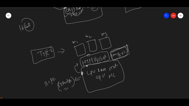 #Virtualization Explained | Docker Vs Virtualization | Week 6 & 7 of DevOps Master Program. смотреть онлайн
