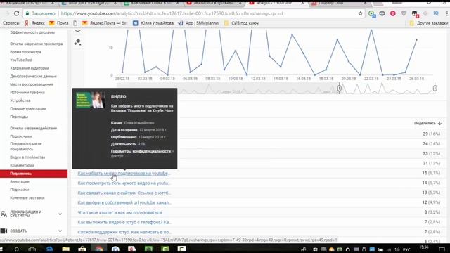 Аналитика ютуб каналов. Детальный обзор раздела Отчет о взаимодействии. Youtube Analytics смотреть онлайн