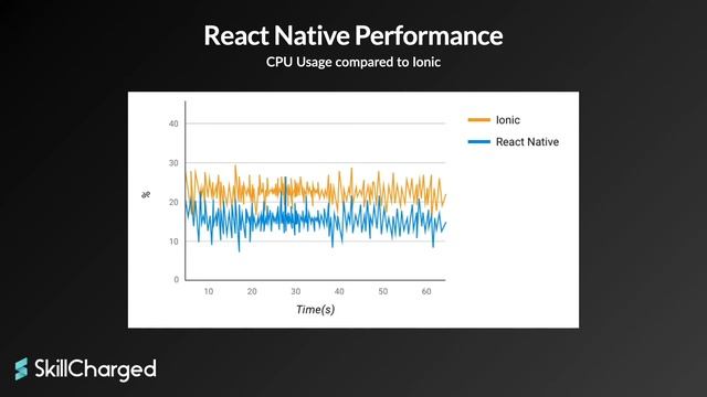 React Native Future Prospects - Should you learn React Native in 2021? смотреть онлайн