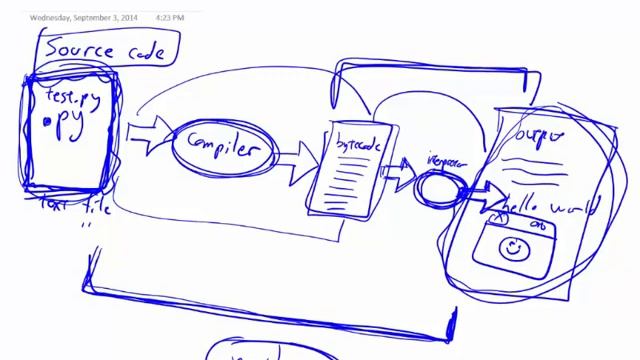 01 - Interpreter & Source Code Overview смотреть онлайн