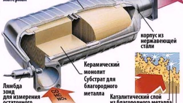 переделка бензогенератора на природный газ своими руками смотреть онлайн