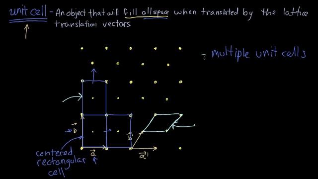 08 - Unit Cell in 2D | Crystallography for Everyone смотреть онлайн