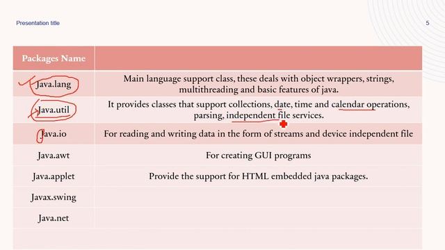 Java Standard Library (JSL) | Java programming for Beginner part-22 смотреть онлайн