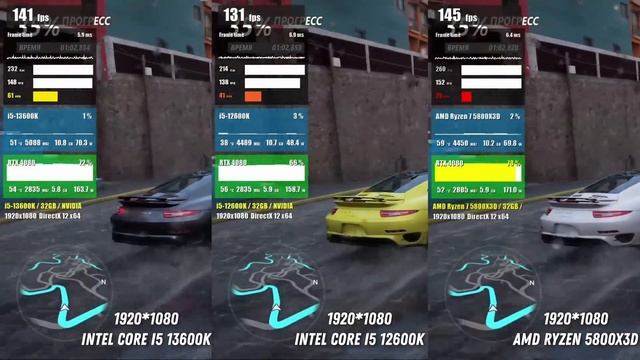 Какой процессор выбрать в 2023 для ИГР? AMD vs Intel: 5800X3D vs 13600K vs 12600K тесты с RTX 4080 смотреть онлайн