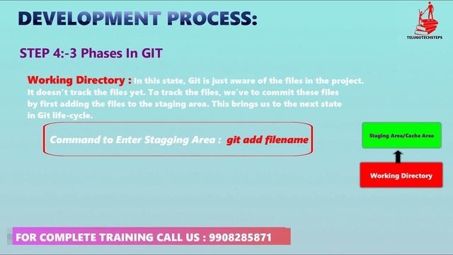 BASIC GIT COMMANDS IN TELUGU смотреть онлайн