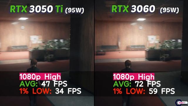 RTX 3050 Ti 95W Vs RTX 3060 95W Laptop | 8 Games Tested