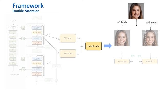 [CVPR2022] StyleSwin: Transformer-based GAN for High-resolution Image Generation смотреть онлайн