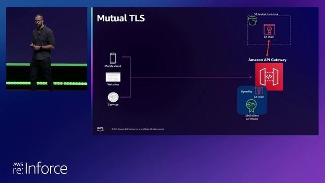 AWS re:Inforce 2023 - Achieving Zero Trust with AWS application networking (NIS307) смотреть онлайн